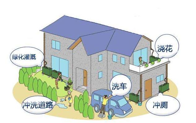 屋面雨水收集的方法是什么？收集系統(tǒng)的設(shè)備構(gòu)成有哪些？